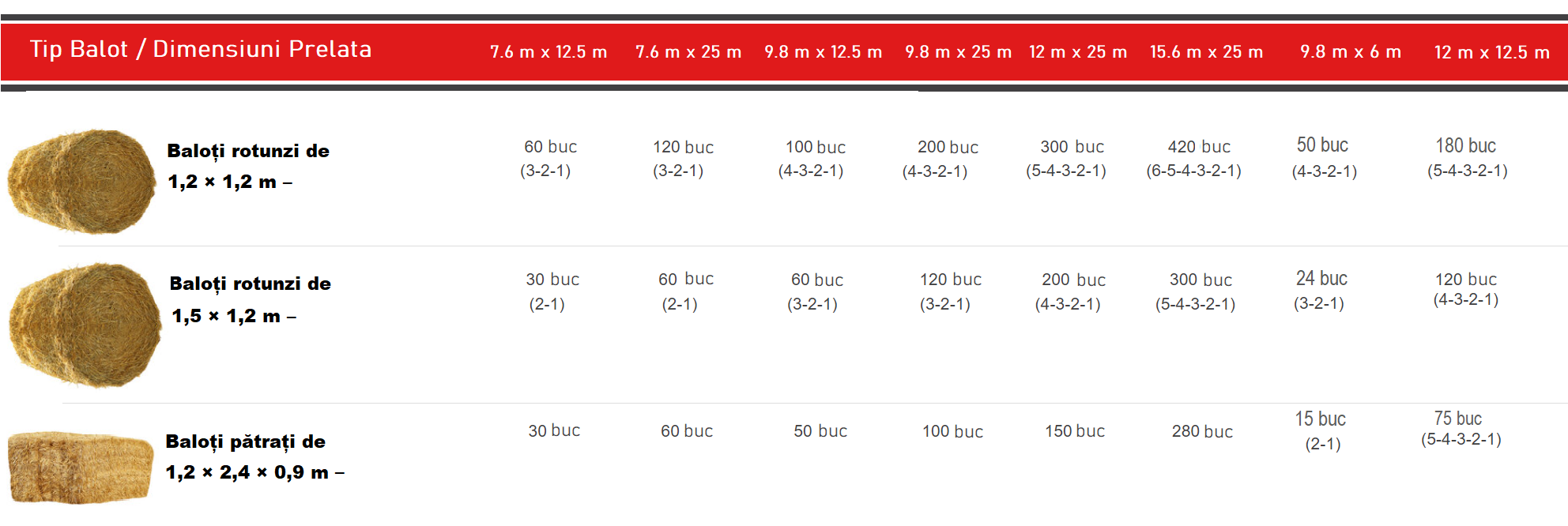 cum asezam balotii de fan in fucntie de dimensiunea prelate dimensiuni prelate textile pentru acoperit balotii de fan